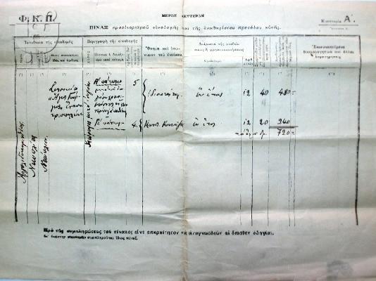 ΑΠΟΔEIΞΕΙΣ ΗΛΕΚΤΡΩΦ/ΣΜΟΥ ΝΑΥΠΛΙΟΥ